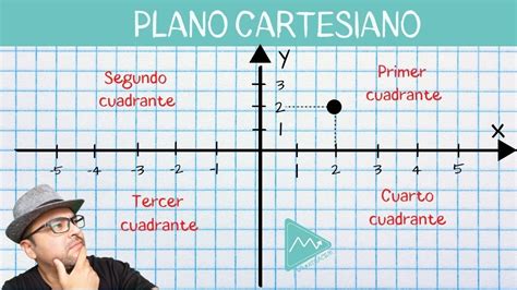 C Mo Ubicar Puntos En El Plano Cartesiano Plano Cartesiano Cuadrantes ...