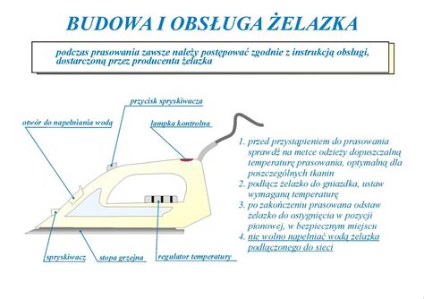 Budowa I Zasada Dzialania Zelazka Brainly Pl