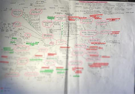 Solution Coasts Mindmap Gcse Geography Aqa Paper Studypool