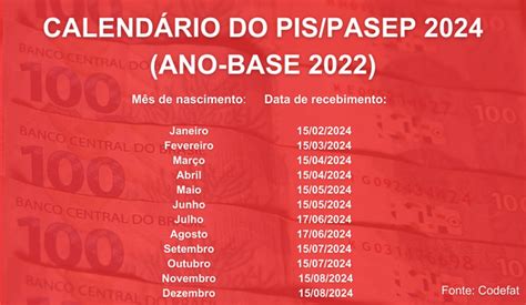 Tabela Do PIS 2024 Nascidos Em Fevereiro Recebem Em Janeiro Veja Quem