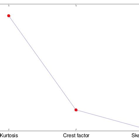 Selected Features Using Sequential Forward Feature Selection Algorithm