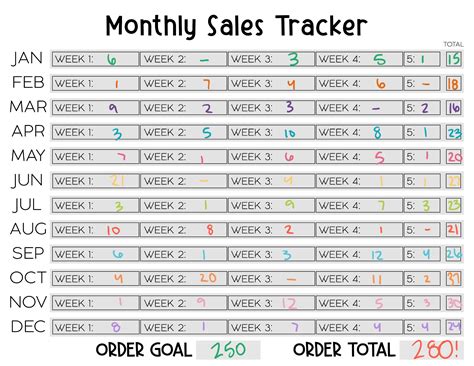 Monthly Sales Tracker - Weekly Rainbow — RaeCulverSeamless