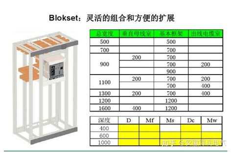 简介施耐德blokset 低压开关柜 知乎