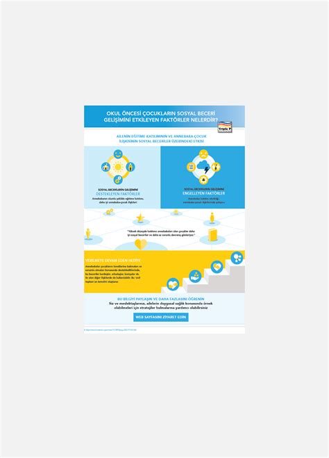 Çocukların Sosyal Gelişimini Etkileyen Faktörler Infografik