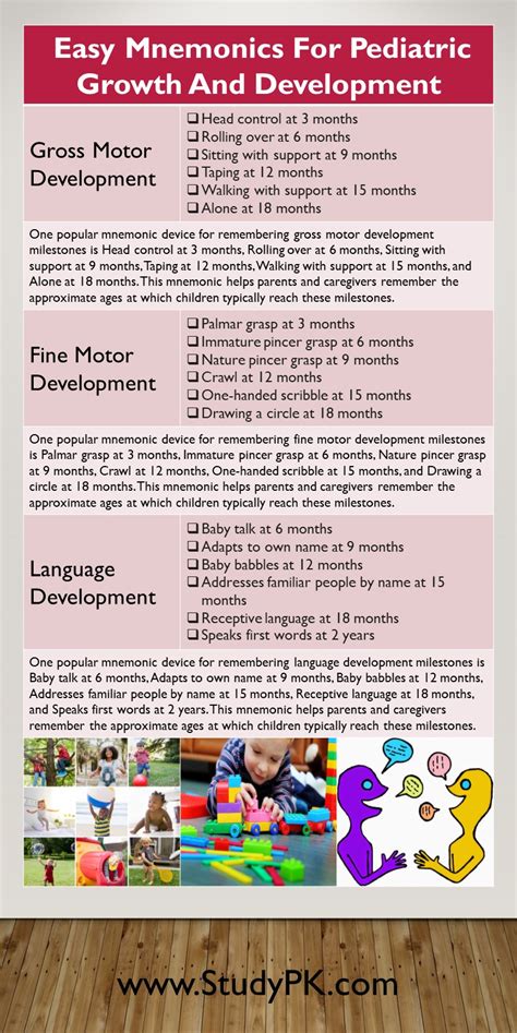 Mnemonics For Pediatric Growth And Development Milestones Easy To