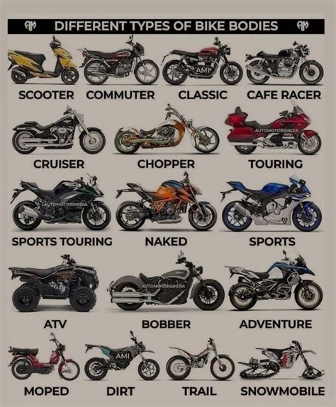 Types Of Motorbikes In Vintage Motorcycle Posters Motorbikes