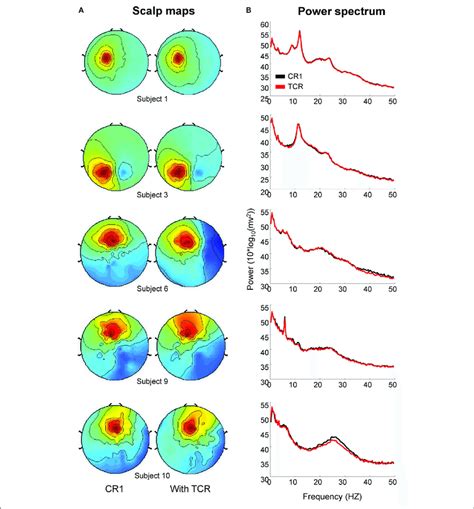 Scalp Maps A And Power Spectrum B Of Independent Components