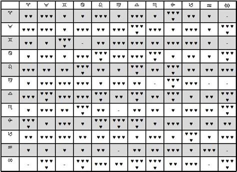 Compatibilità amorosa: quali sono i segni zodiacali compatibili?