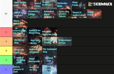 Dark Souls Convergence Mod Bosses Tier List Community Rankings