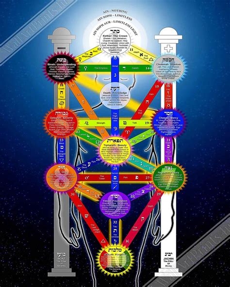 Tree Of Life Poster Kabbalah Tree Of Life Print With Tarot