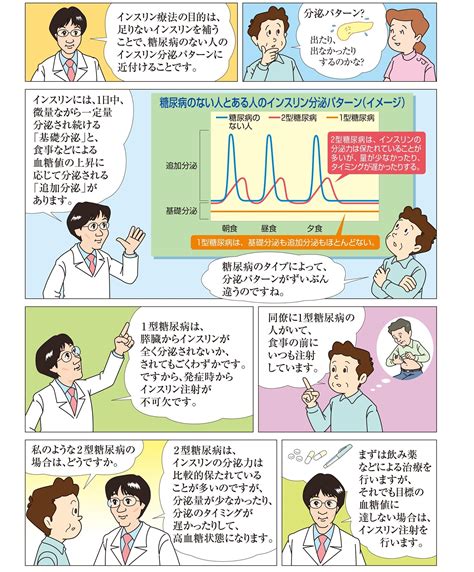 薬物療法インスリン注射をよく知ろう 糖尿病の治療 糖尿病について テルモ糖尿病ケアサイト