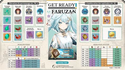 Faruzan Build Le Guide Complet La Gazette De Teyvat