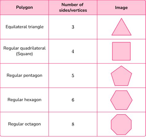 Regular Polygon Steps Examples Questions