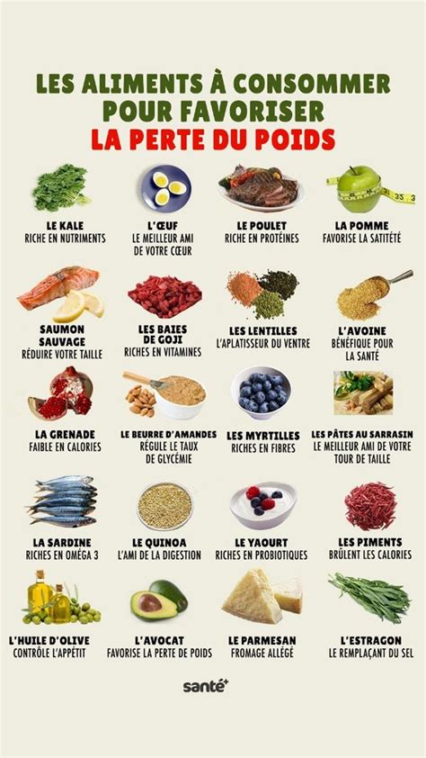 Les Aliments Consommer Pour Favoriser La Perte Du Poids Que Manger