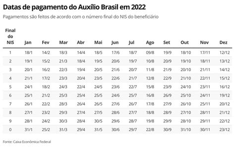 Notícias Governo Antecipa Parcela De Agosto Do Auxílio Brasil Veja