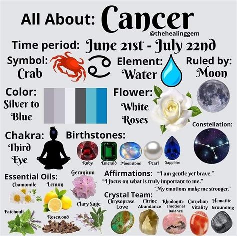 Cancer birthstone color and healing properties with pictures – Artofit