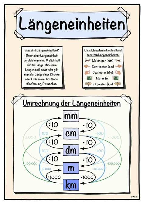 Grundschule Umrechnungstabelle Ma Einheiten Tabelle Zum Ausdrucken Pdf