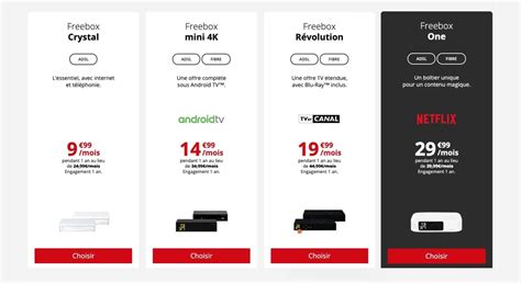 Offres ADSL Ou Fibre Les Meilleures Promos Box Internet Du Moment