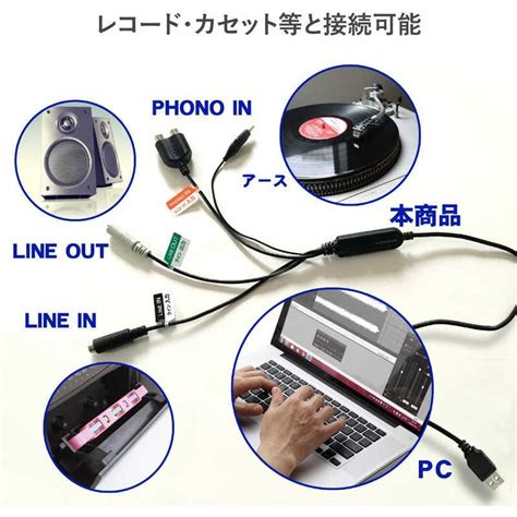 IOデータ USB接続オーディオキャプチャー ADUSB2 4957180122632 コジマYahoo 店 通販 Yahoo