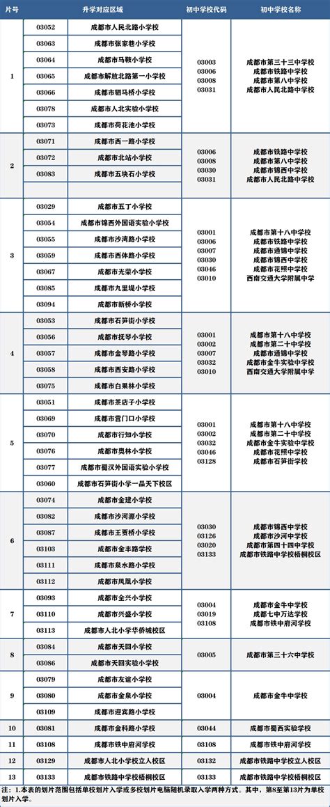 2022成都小升初划片范围公布，7月7日公布小升初摇号结果 四川在线