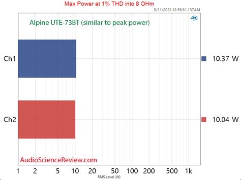 Alpine UTE-73BT Review (Head Unit) | Audio Science Review (ASR) Forum