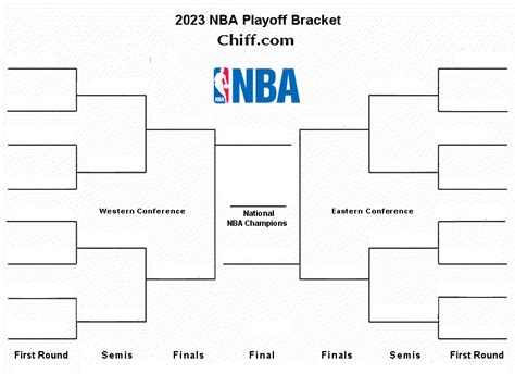 2023 NBA Playoffs Bracket