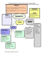 Concept Map 3 Docx Analysis Diagram For Patient Priority Concept