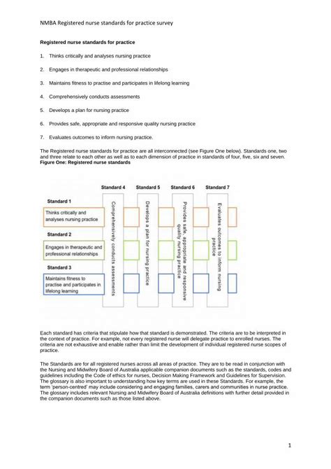 Pdf Nmba Registered Nurse Standards For Practice Survey Nmba