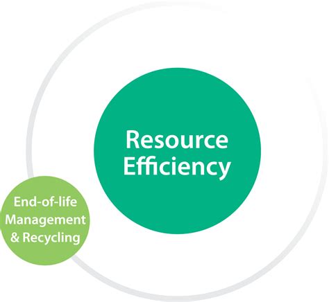 Vinyl Recycling And Resource Efficiency Current And Future Plans