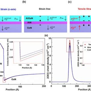 Structural Characterization Of Algan Aln Gan Heterostructure Membrane