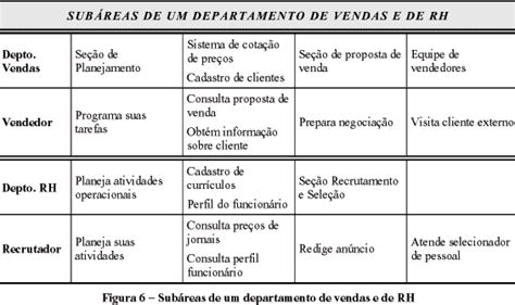 Scielo Brasil Modelo Geral Das Atividades Da Empresa Modelo Geral