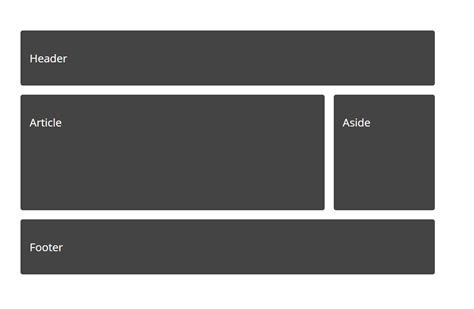 Responsive Two Column Layout With Css Grid Templates Sitecake Forum