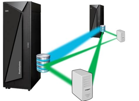 Always On Storage Operations With The New Ibm Flashsystem A Ibm