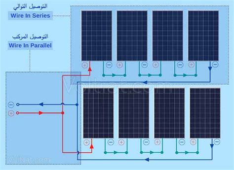 توصيل الألواح الشمسية على التوالي والتوازي فولتيات