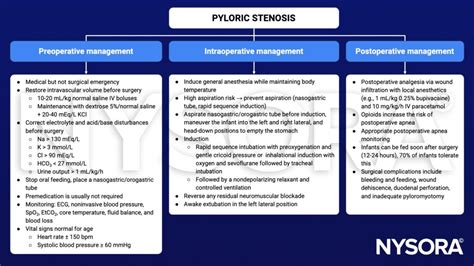 Pyloric stenosis - NYSORA