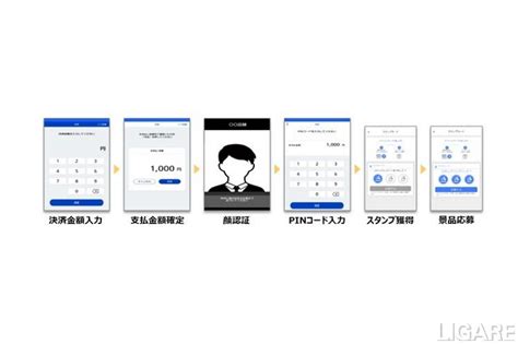 パナソニックら、大阪道頓堀で顔認証やar技術を活用した実証実験開始 Ligare（リガーレ）人・まち・モビリティ