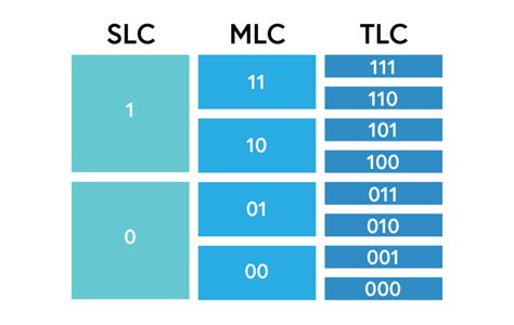 Slcmlctlc Qlc Nand Ssd Tlc Qlc Mlc Csdn