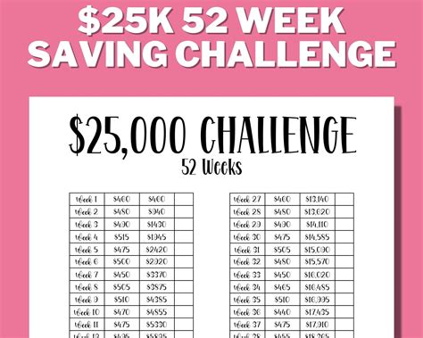 Have A Saving Goal Of 25 000 Use This Tracker To Stay Motivated And On Track To Reach Your