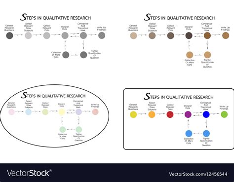 Set Of 8 Step In Qualitative Research Process Vector Image