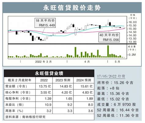 【行家论股视频】永旺信贷 牢握数字银行大权 Klse Screener