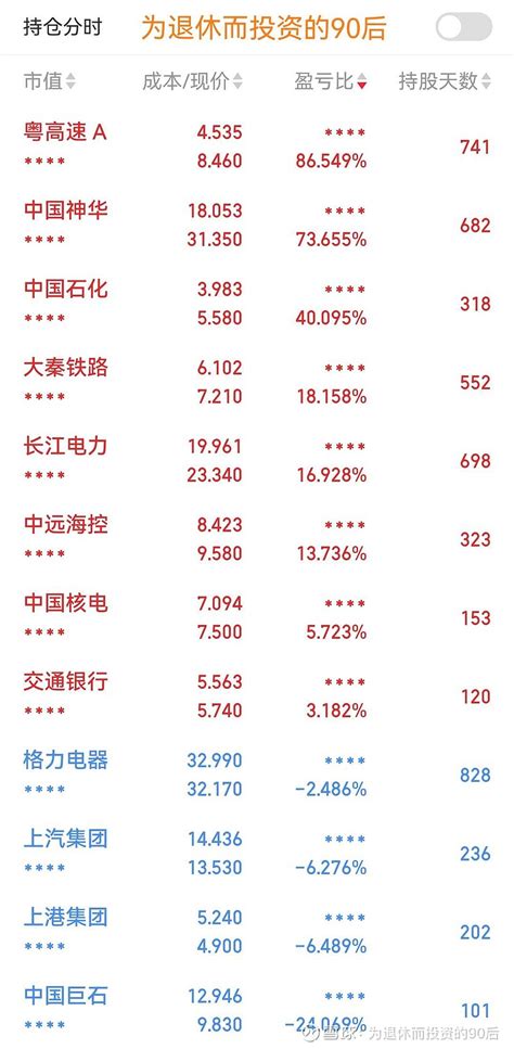 23年投资总结及24年投资展望 2023年，合计持有公司12家，其中新建仓5家，累计加仓50次，小额减持2次2023年，综合收益1261