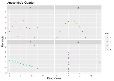 R How To Apply Ggplot On Split Dataset And Combine The Plots Into A