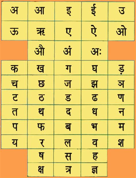 Hindi Basics Learnhindionline