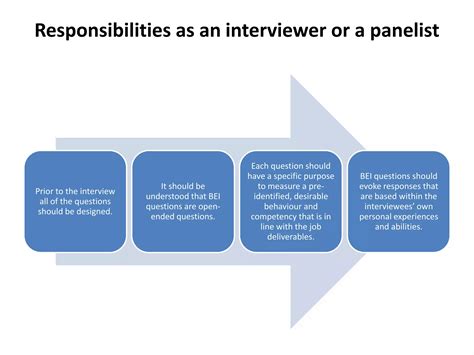 Interviewing Techniques Ppt