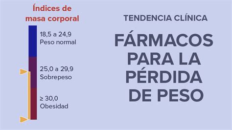 Tendencia clínica Fármacos para la pérdida de peso