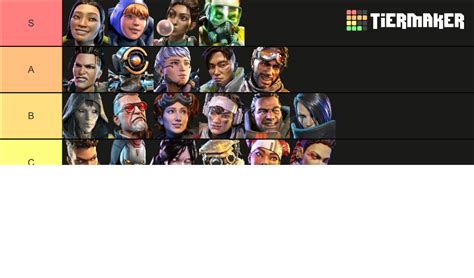 Apex Legends Season 20 Legend Tier List Community Rankings Tiermaker