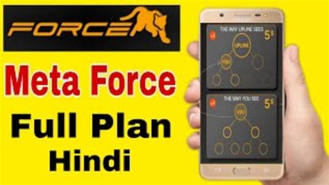 Meta Force Full Plan In Details Working And Nonworking Plan Mr Lado