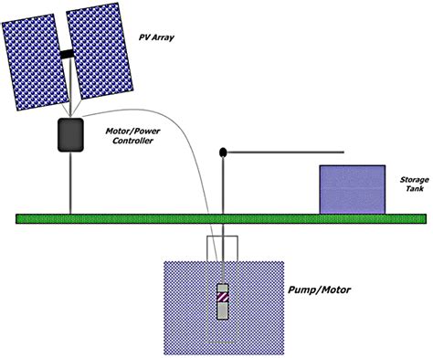 Solar-Powered Livestock Watering Systems – ATTRA – Sustainable Agriculture