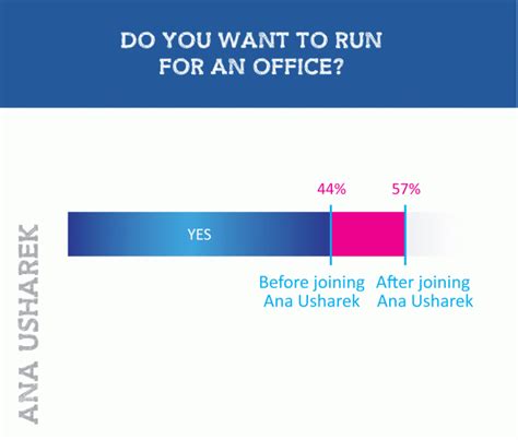 Youth Political Participation In Jordan A Middle East Success Story