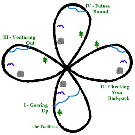 A " selective pressure " explanation template, showing a group's... | Download Scientific Diagram